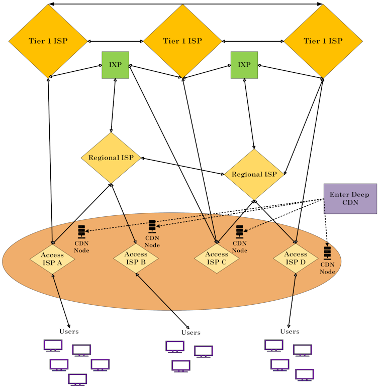 a diagram with rows of diamonds and squares interconnected by horizontal, vertical and diagonal arrows a diagram with rows of diamonds and squares interconnected by horizontal, vertical and diagonal arrows